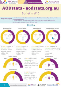 Bulletin 10